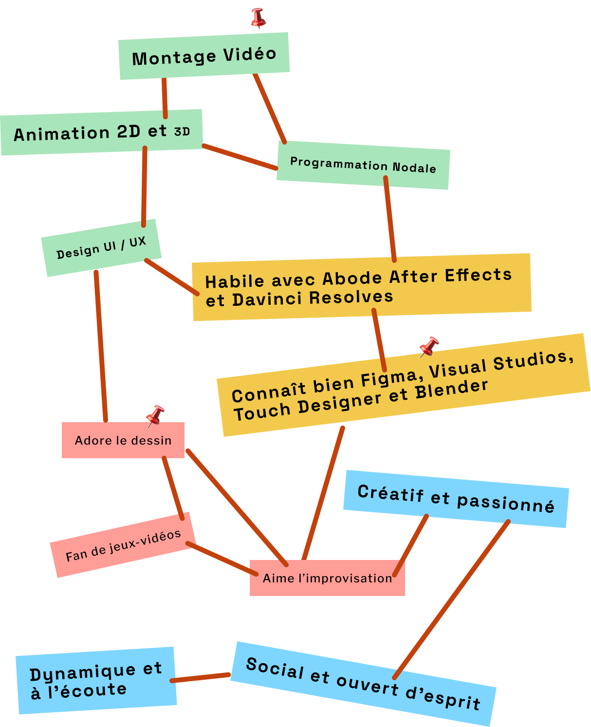 mindmap